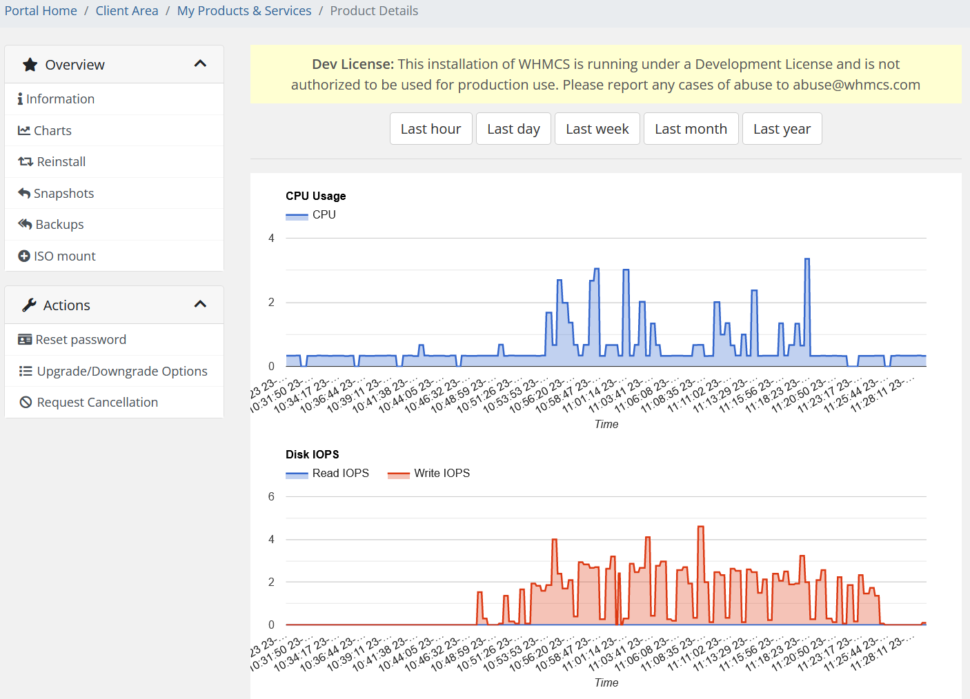 ChartsHetznerDatacenter.png