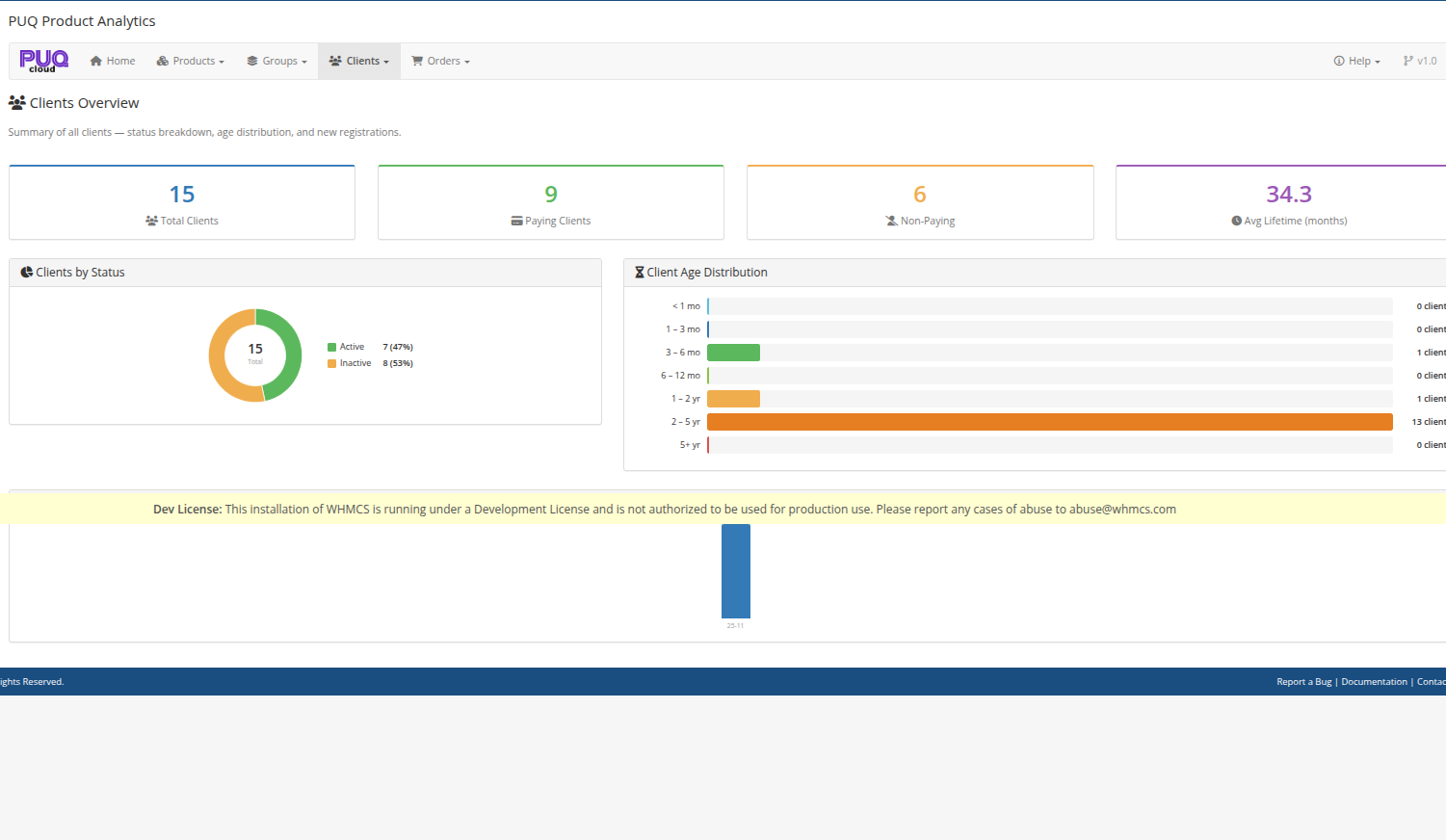 Clients Overview — client stats, status donut chart, and age distribution