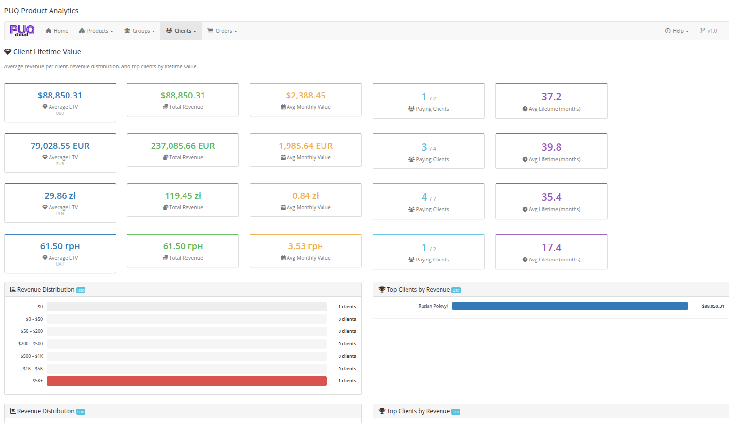Client Lifetime Value — LTV stats per currency, revenue distribution, and top clients