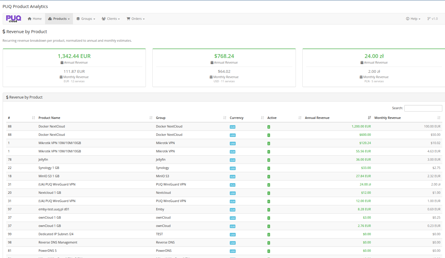 Revenue by Product — revenue summary cards and detailed product revenue table