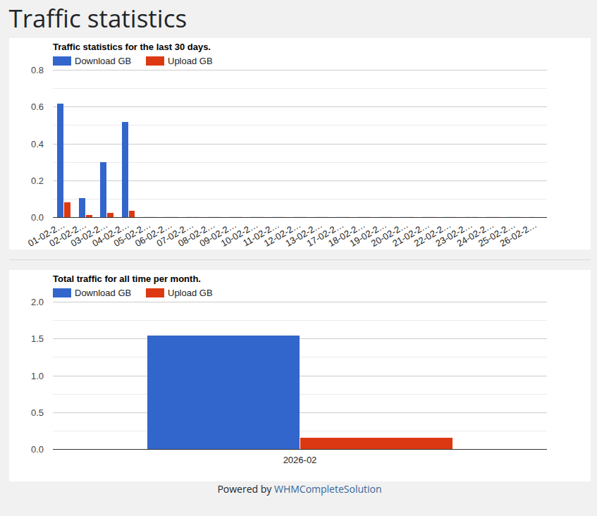 Traffic statistics