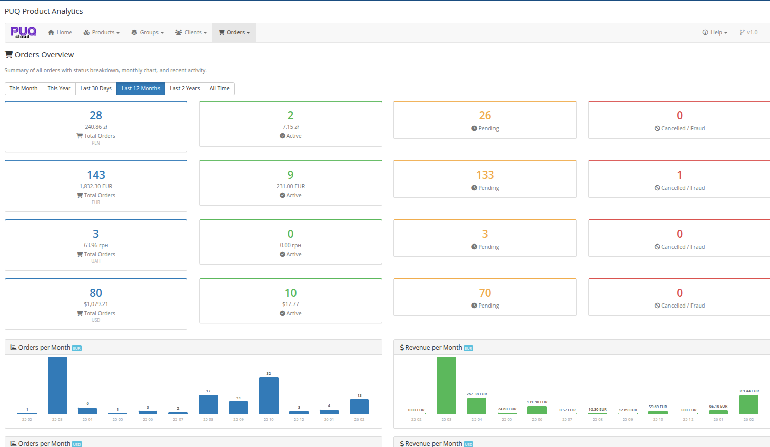 Orders Overview — order stats by currency with monthly order and revenue charts