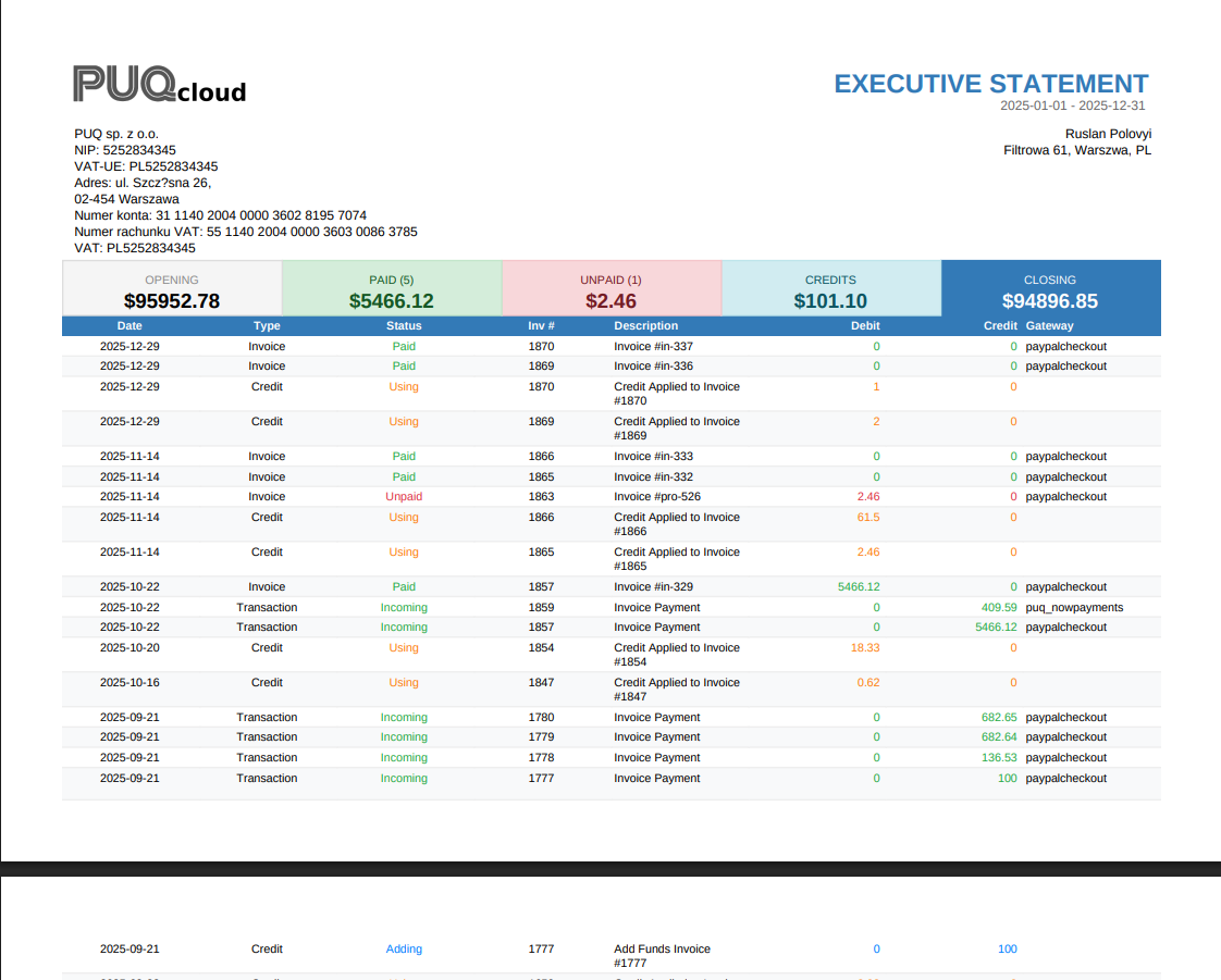 Summary PDF template — landscape orientation