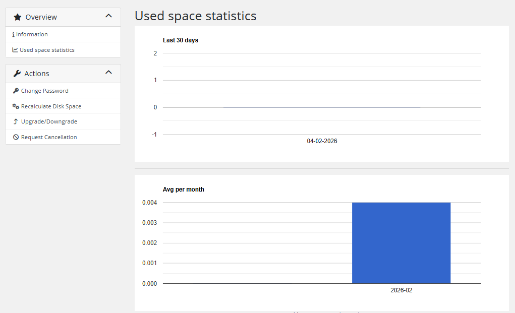 Disk statistics - monthly average