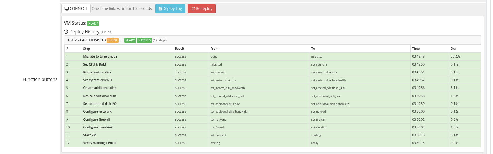 noVNC connect button
