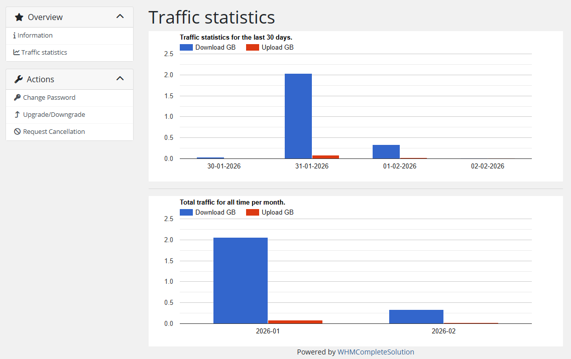 Traffic statistics — table view
