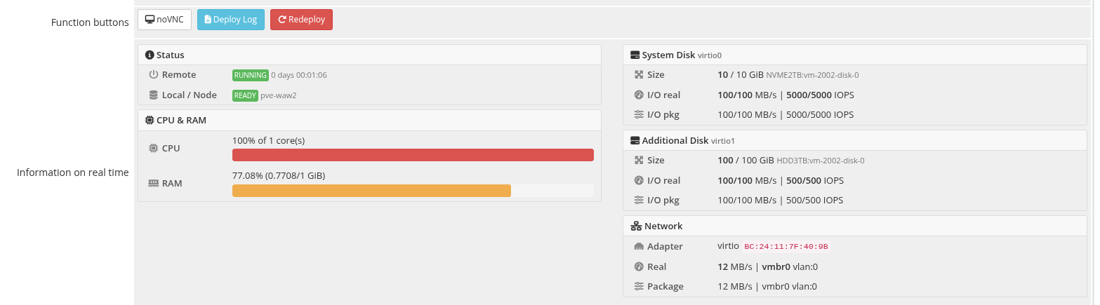 Real-time VM info panel