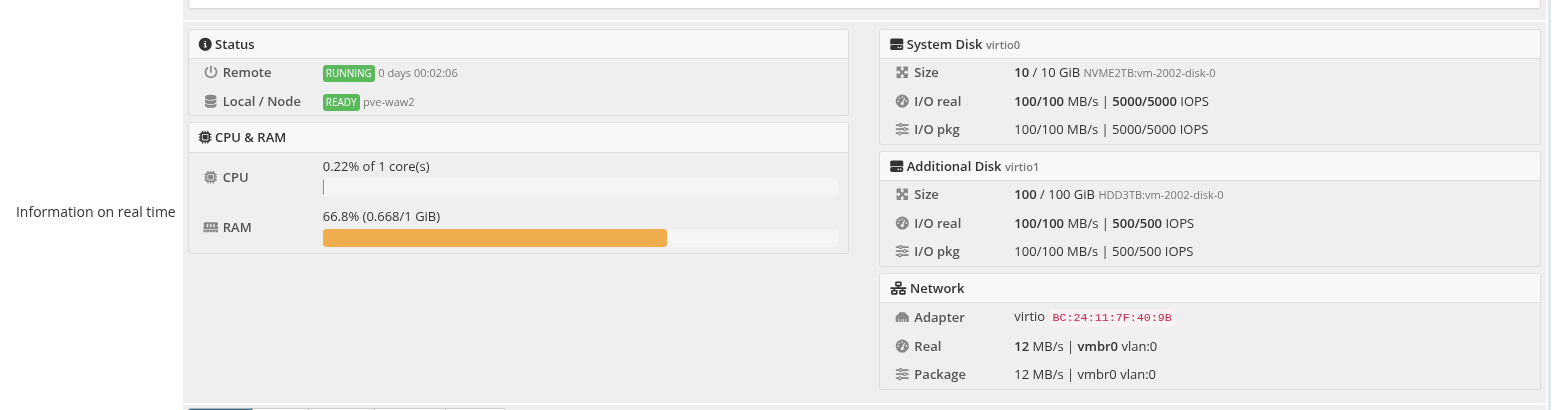 Detailed status closeup