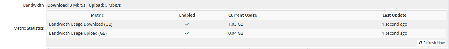 Bandwidth + Metric Statistics