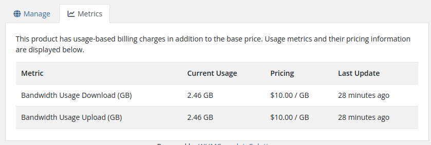 Client area usage metrics