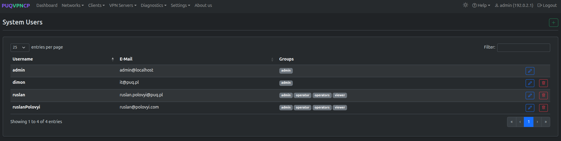 Users list