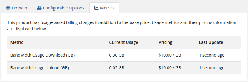 Client area — Metrics tab