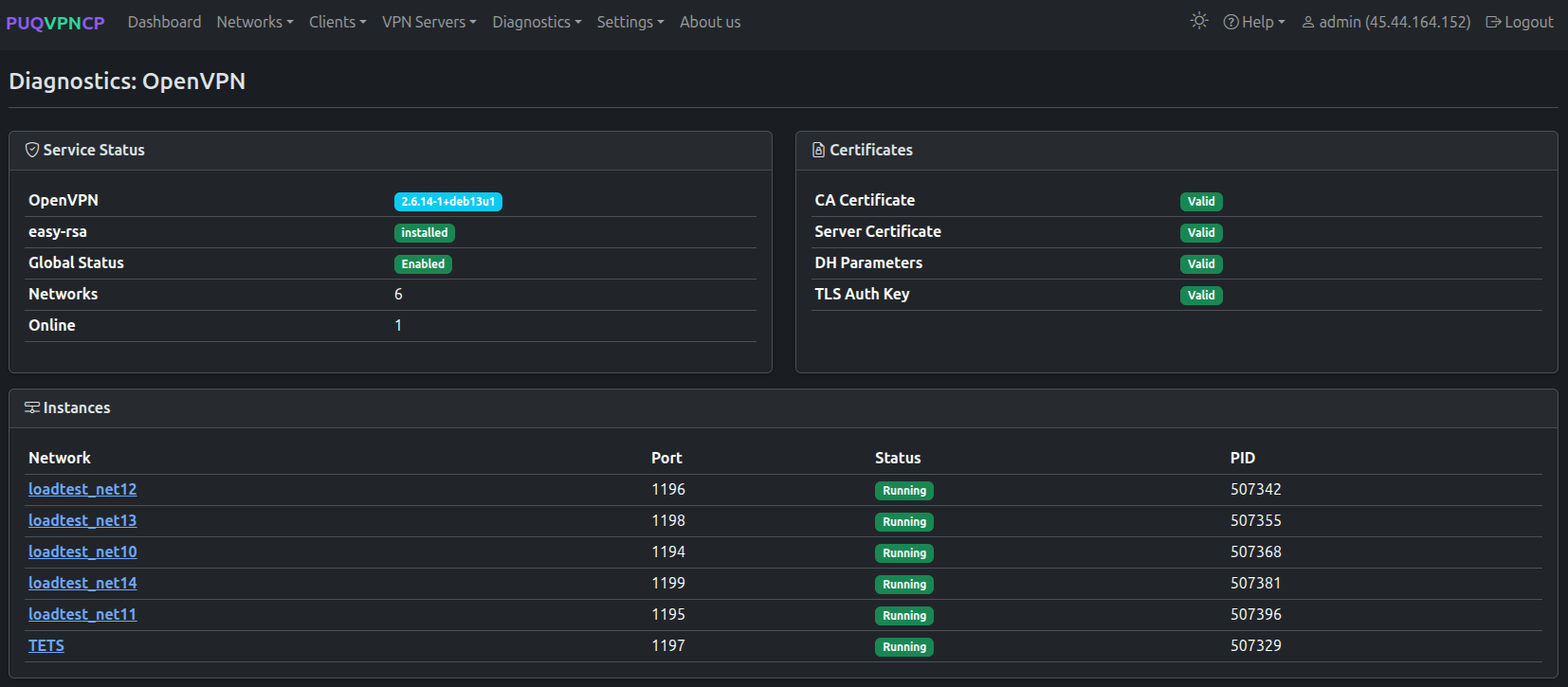 Diagnostics: OpenVPN — status