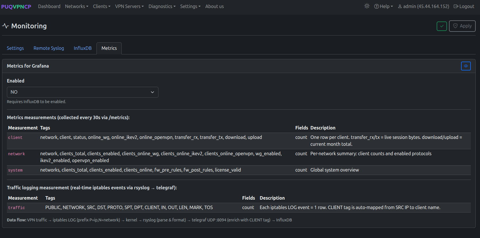 Metrics config