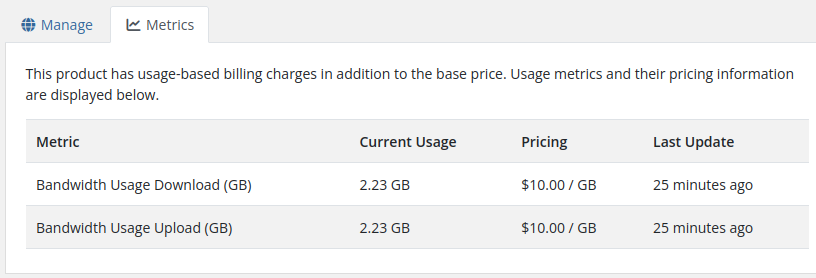 Usage metrics