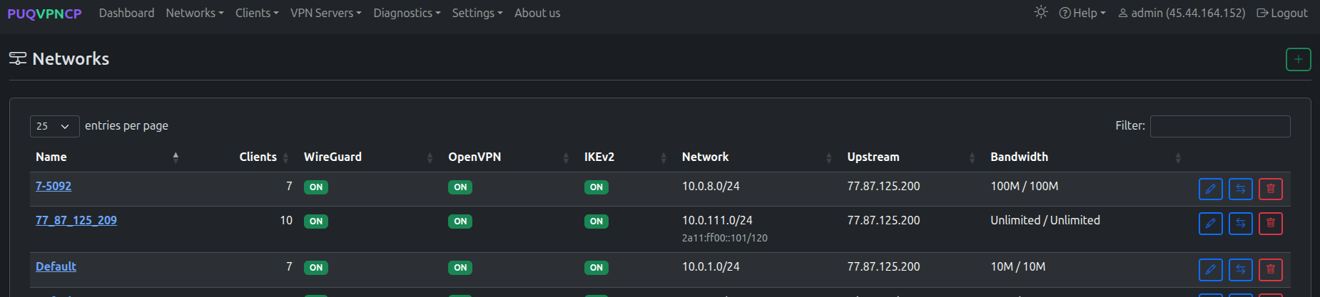 Networks list