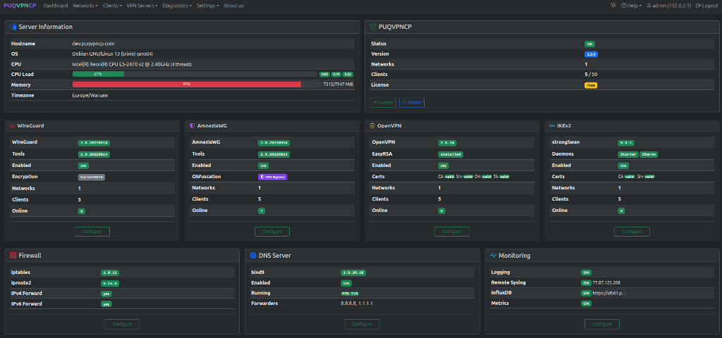 Dashboard overview