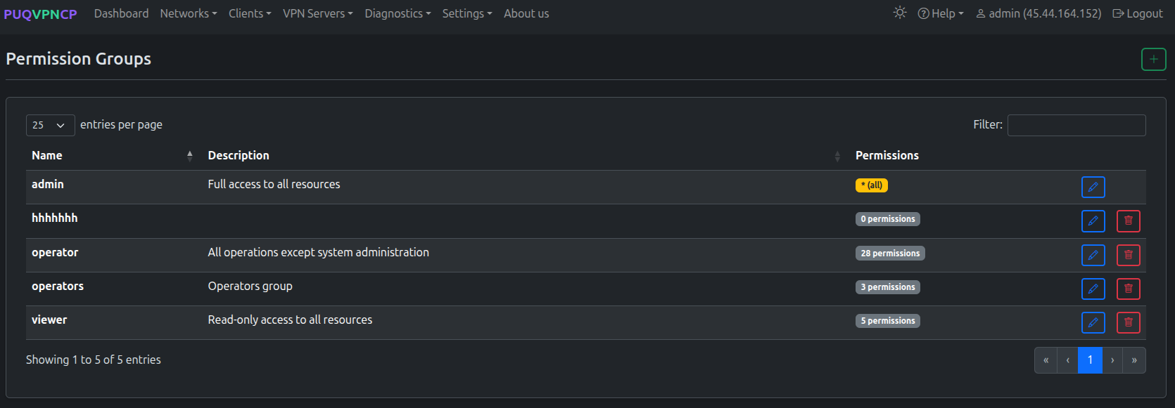 Groups list