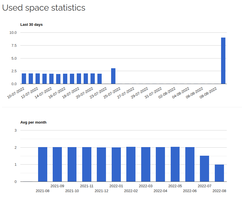 19-disk-statistics-2.png