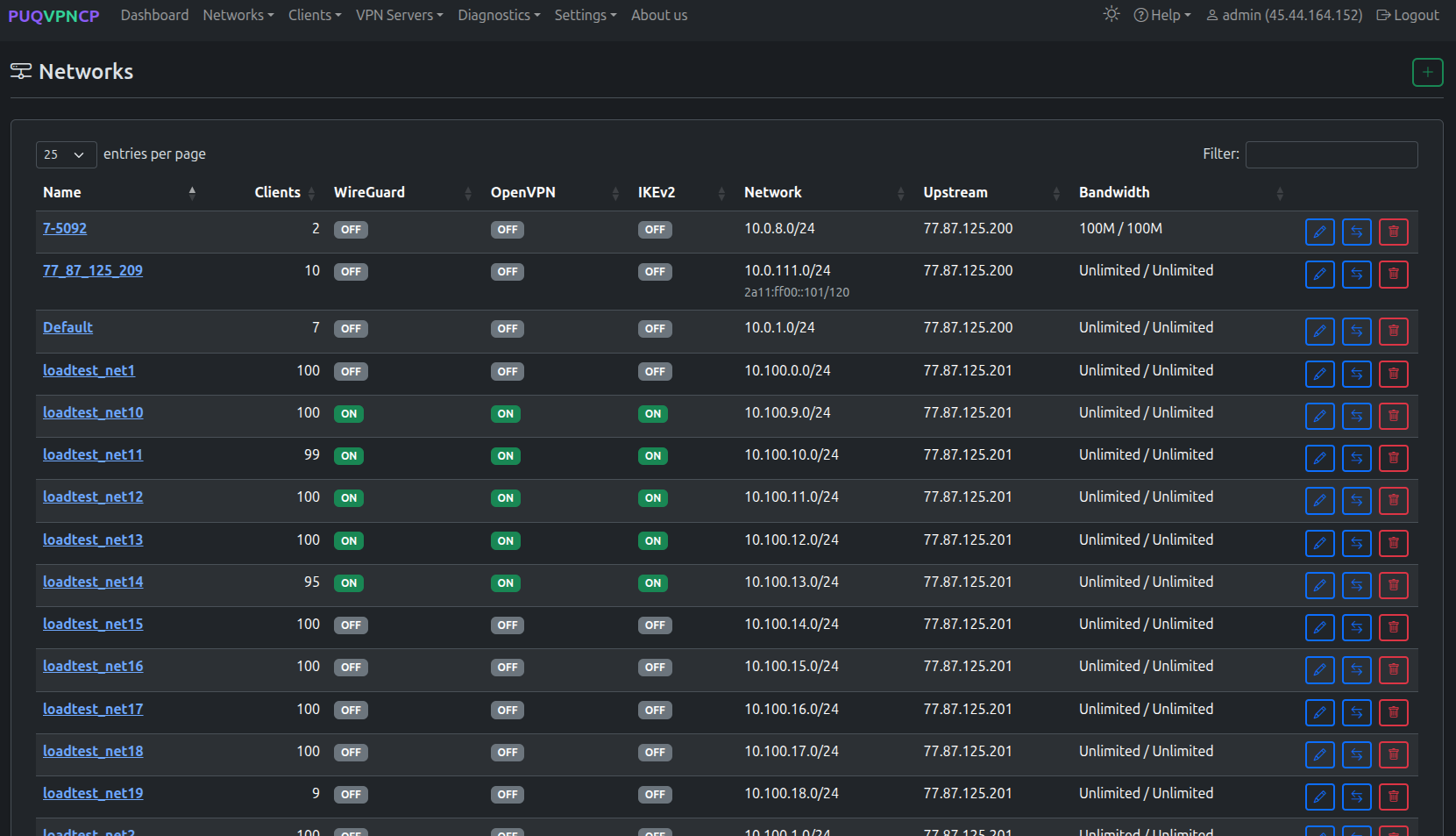 Networks list