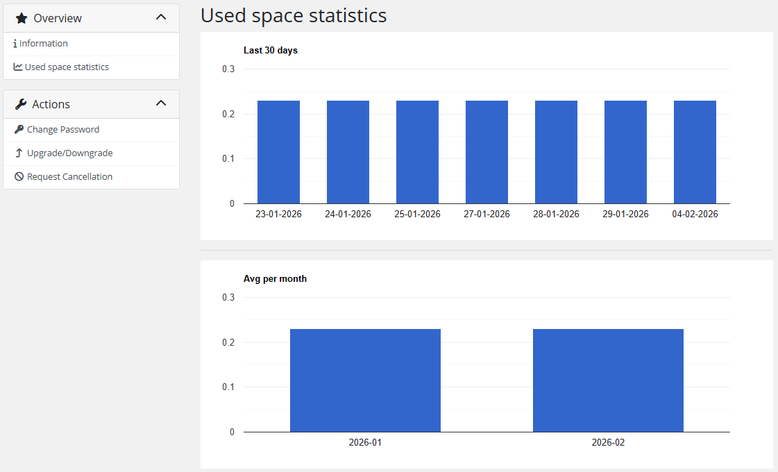 Disk statistics