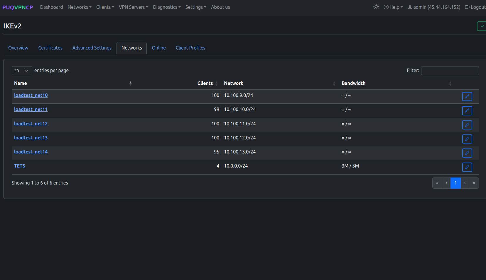 IKEv2 online