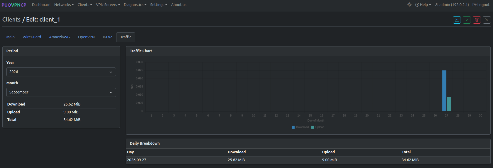 Client traffic