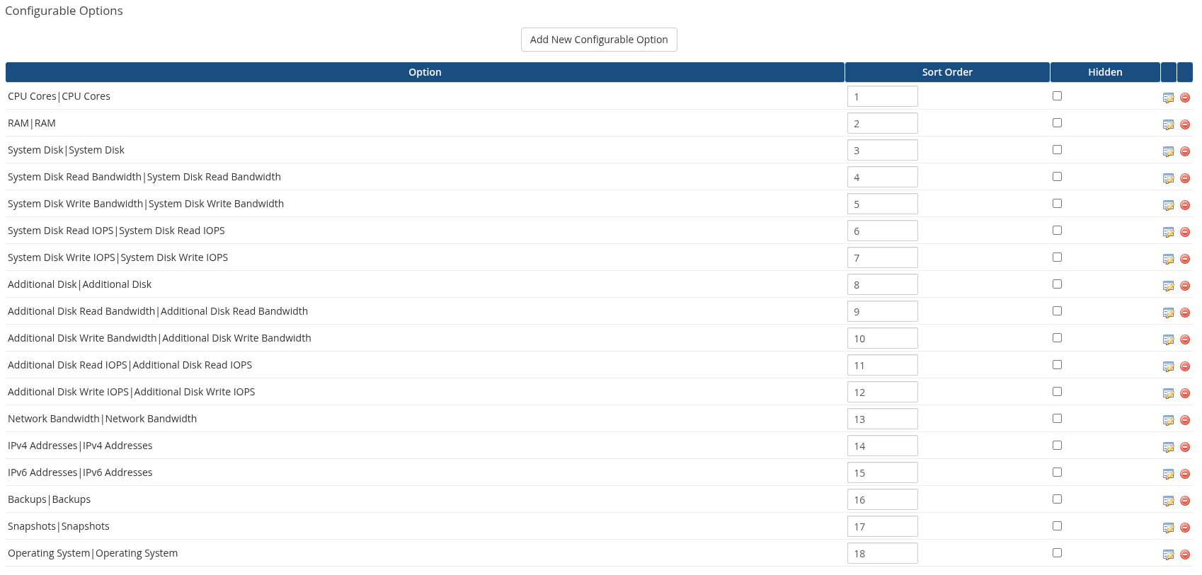 Full list of Configurable Options assigned to a product