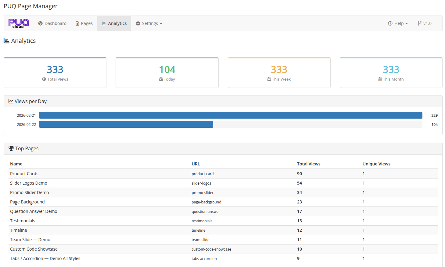 Analytics page with view statistics and charts