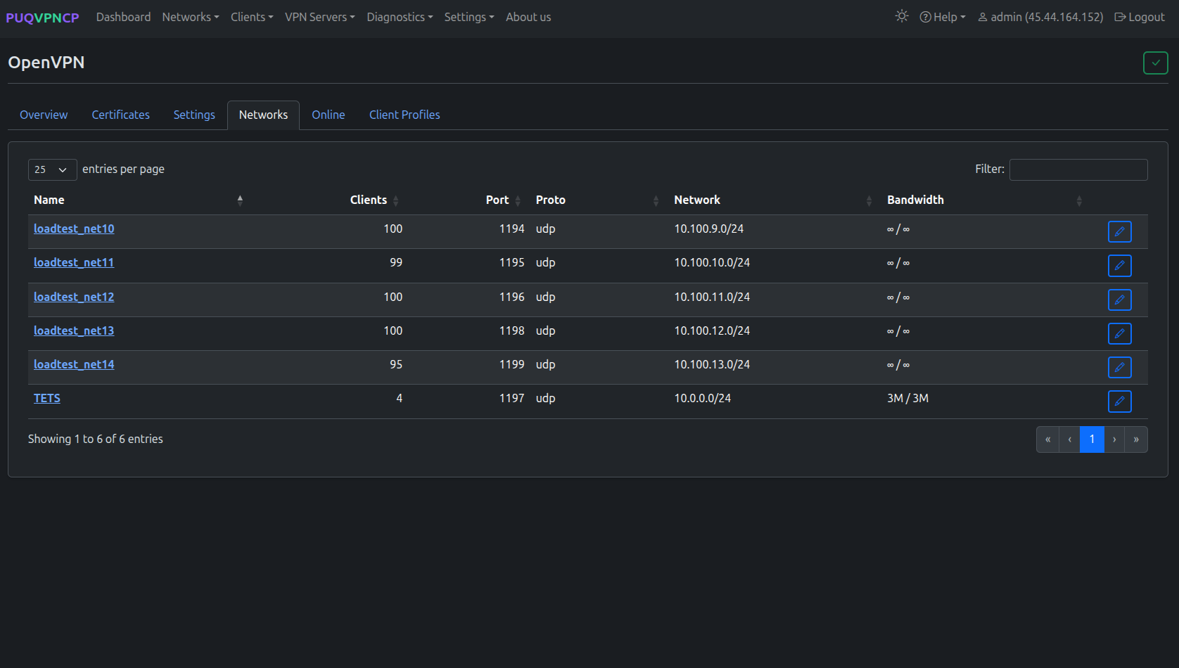 OpenVPN networks