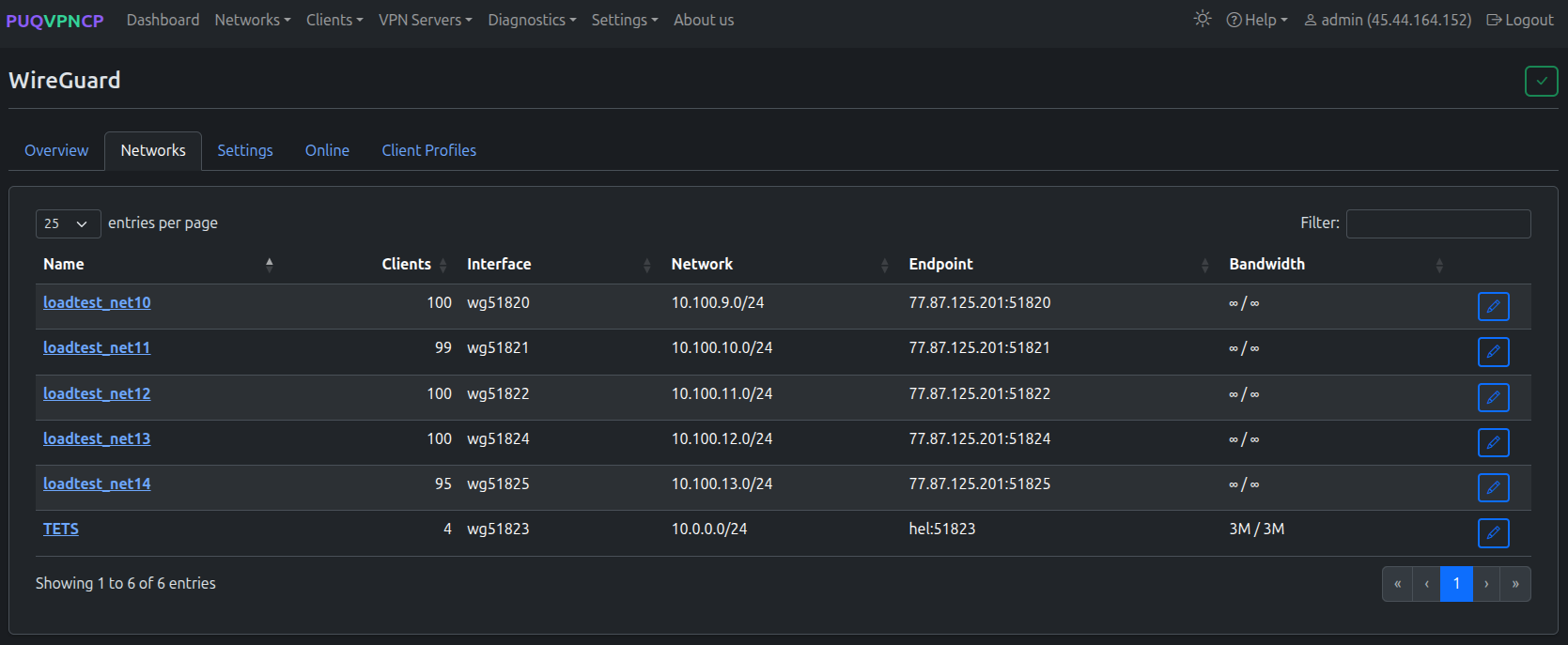 WireGuard networks