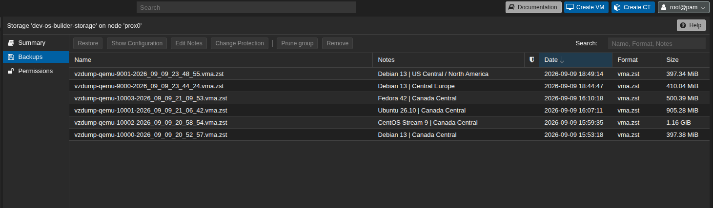 Proxmox Backups List