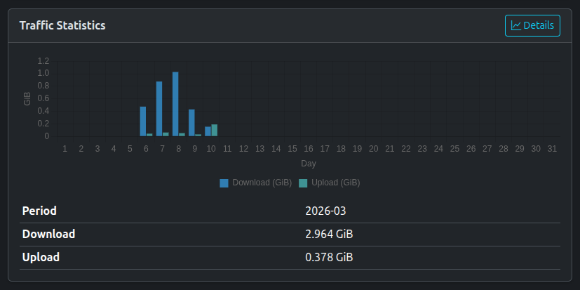 Traffic statistics