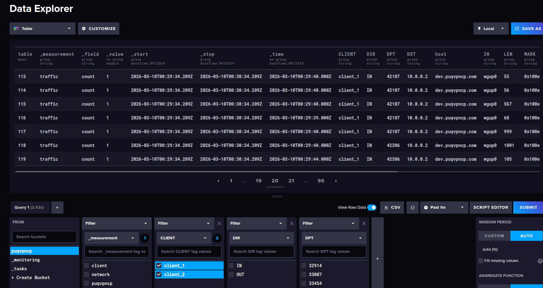 Grafana dashboard